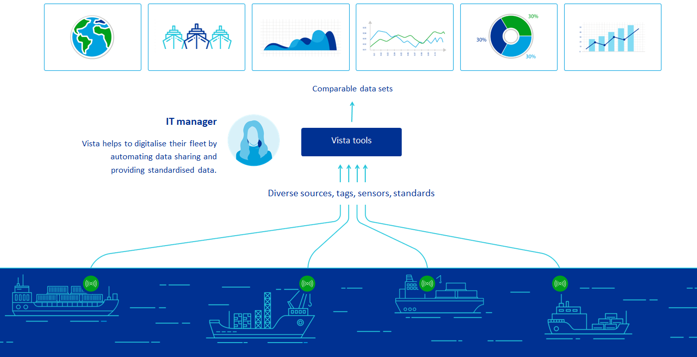 Why use Vista